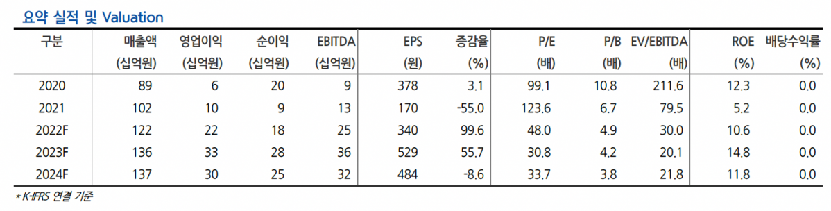(출처=현대차증권)