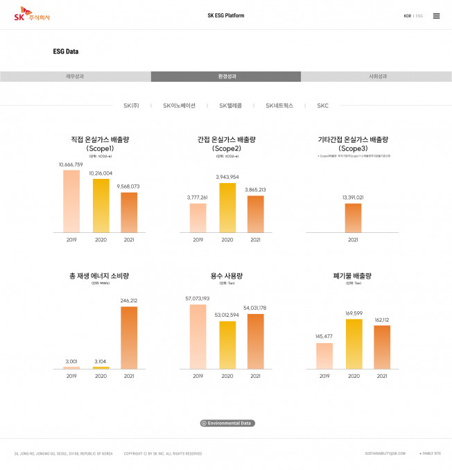 ▲SK ESG 플랫폼. (사진제공=SK  )