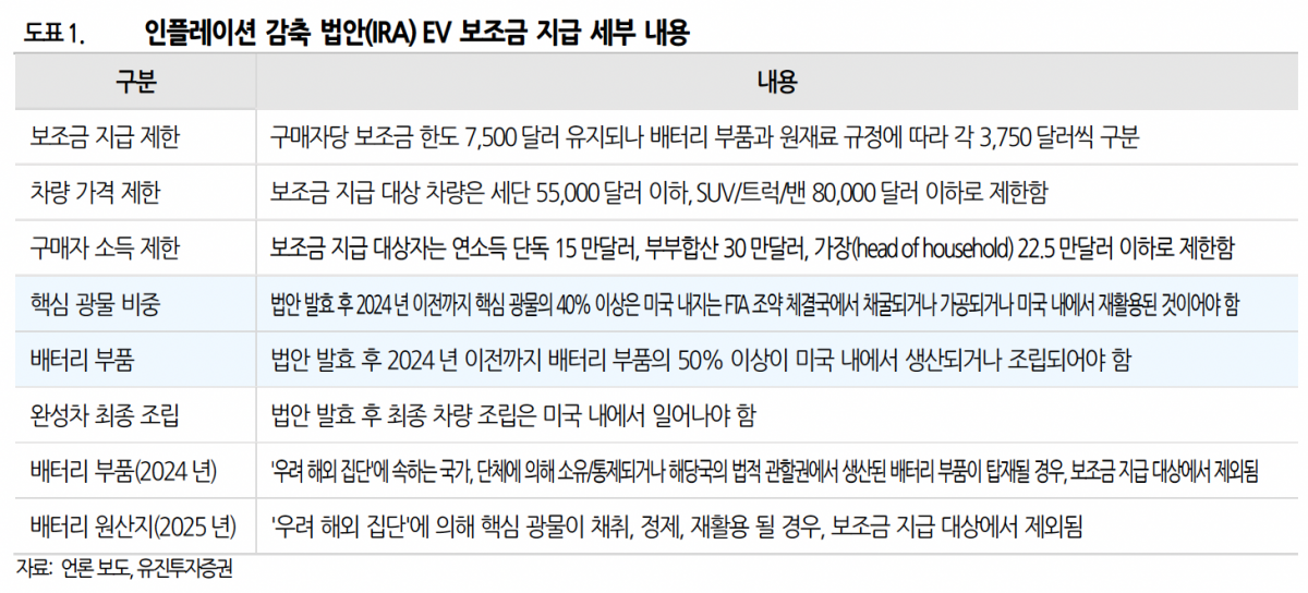 (출처=유진투자증권)