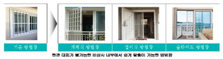 ▲내부에서 쉽게 탈출이 가능한 방범창의 모습. (자료제공=서울시)