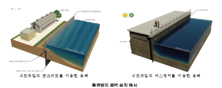 ▲역류를 방지하기 위한 옹벽.  (자료제공=서울시)