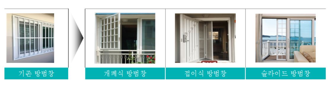 ▲현관 대피가 불가능한 비상시 내부에서 쉽게 탈출이 가능한 방범창 예시 (자료제공=서울기술연구원)