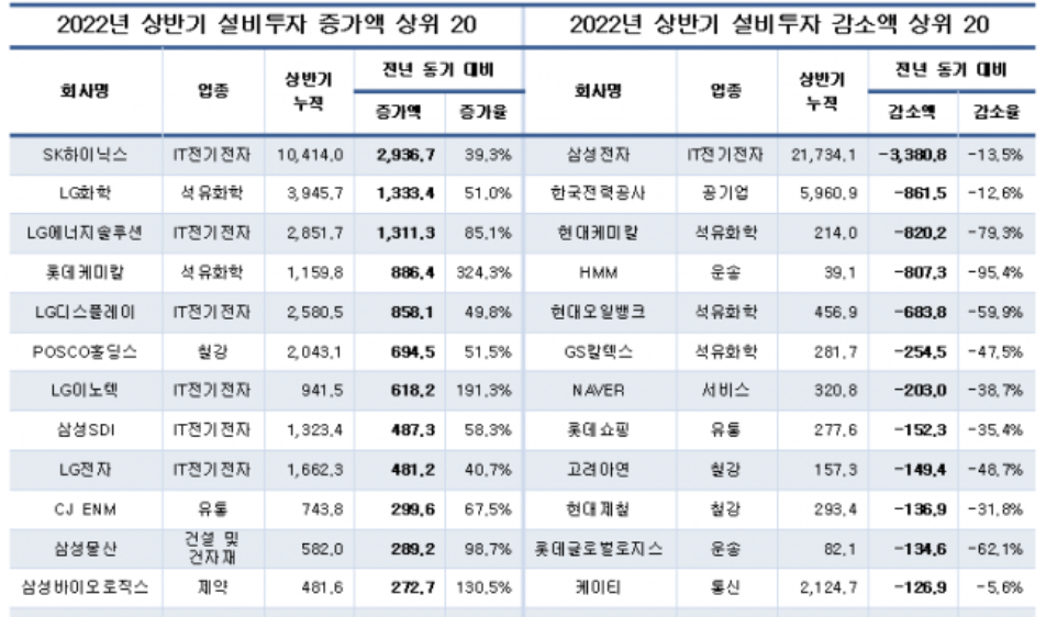 (출처=CEO스코어)
