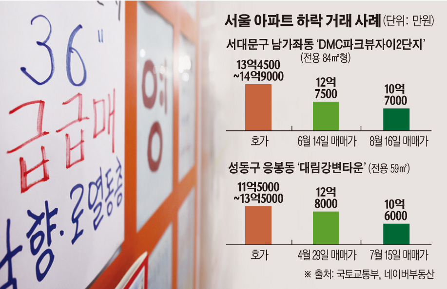 (그래픽=손미경 기자 sssmk@)