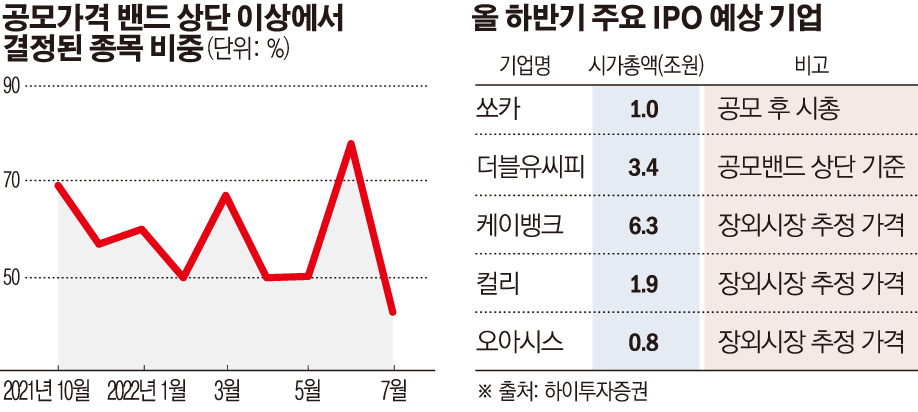 (그래픽=손미경 기자 sssmk@)