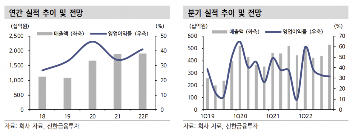 (출처=신한금융투자)