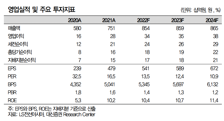 (출처=대신증권)