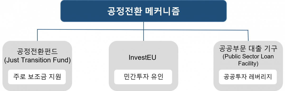 (출처=대한상의 SGI ‘공정전환을 위한 지원체계 구축 방안’ 보고서)