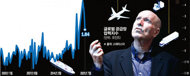 ▲요시 셰피 매사추세츠공대(MIT) 교수. 사진 제공=요시 셰피
