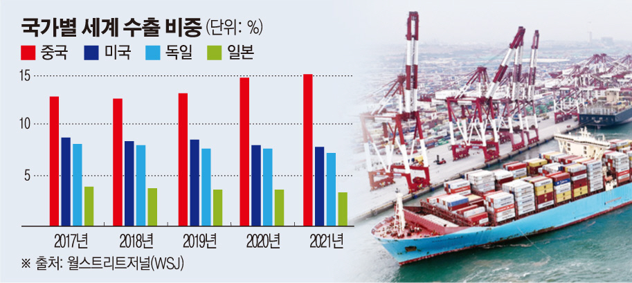 ▲중국 산둥성 칭다오항에서 7월 30일 한 컨테이너선이 출항하고 있다. 칭다오/신화뉴시스