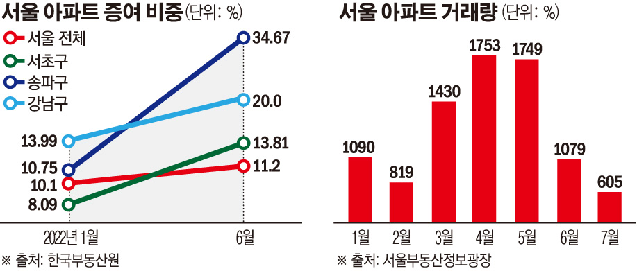 (그래픽=손미경 기자 sssmk@)