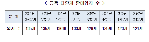 (자료제공=공정거래위원회)