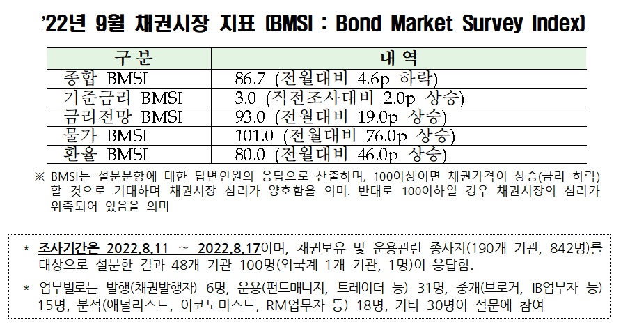 (출처=금융투자협회)