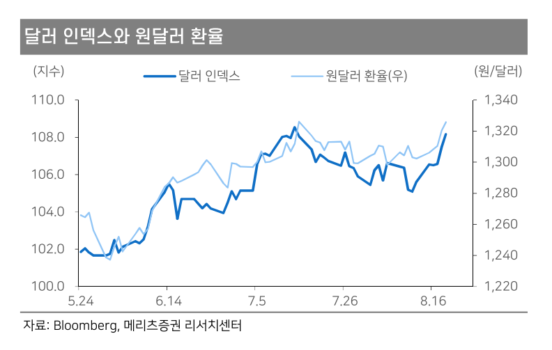 (출처=메리츠증권)