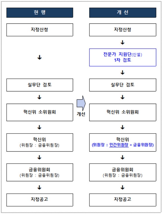 (금융위원회)