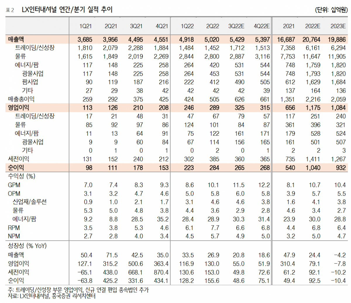 (출처=흥국증권)