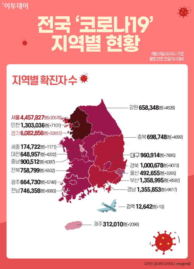 ▲전국 코로나19 지역별 현황. (그래픽=이투데이)