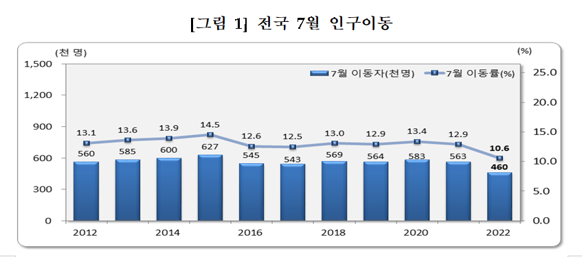 (자료제공=통계청)