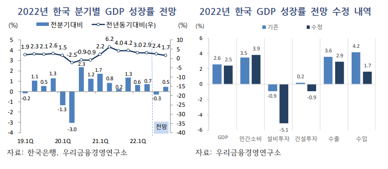 (우리금융경영연구소)
