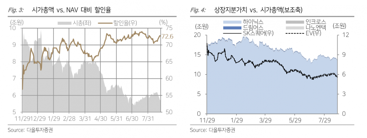 (출처=다올투자증권)
