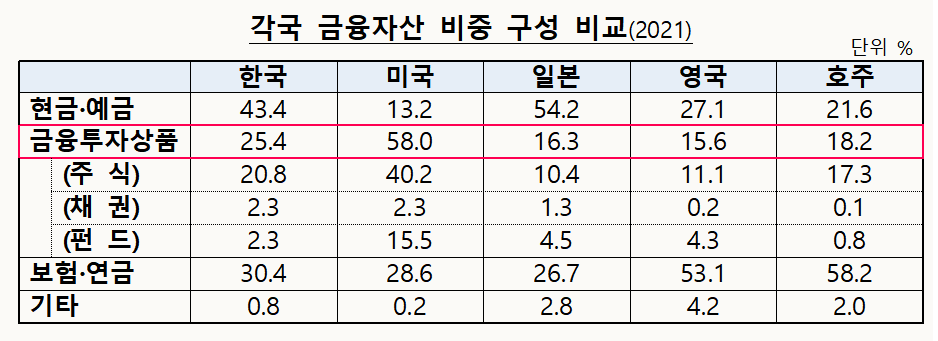 (출처=금융투자협회)