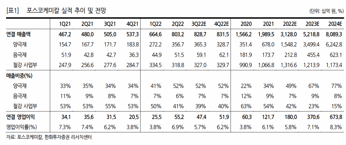 (출처=한화투자증권)
