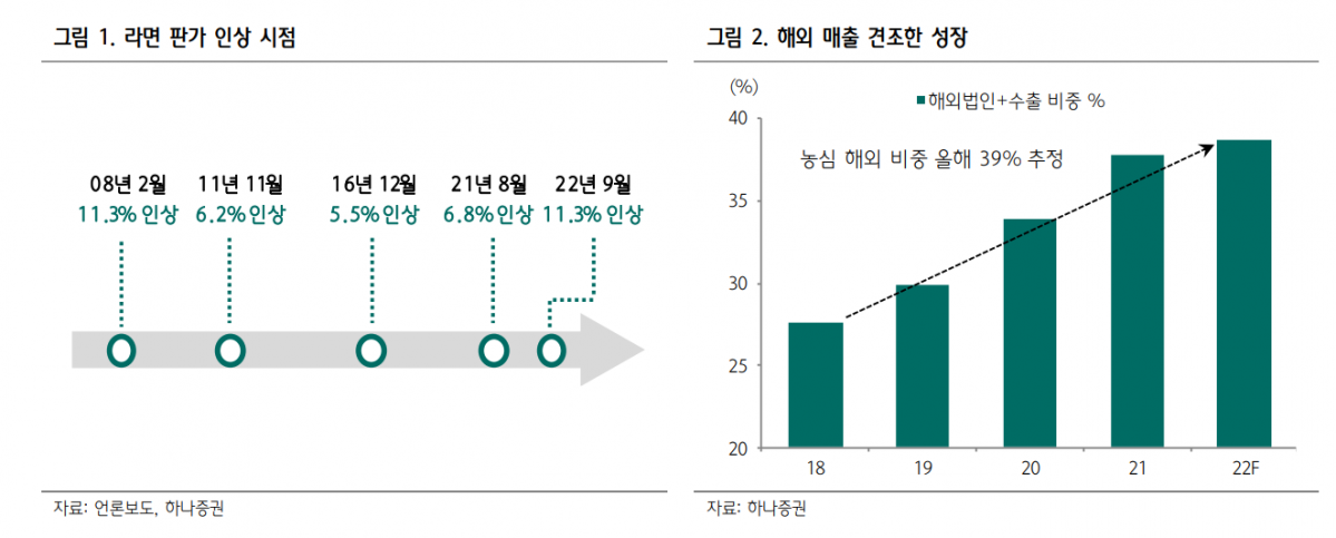 (출처=하나증권)