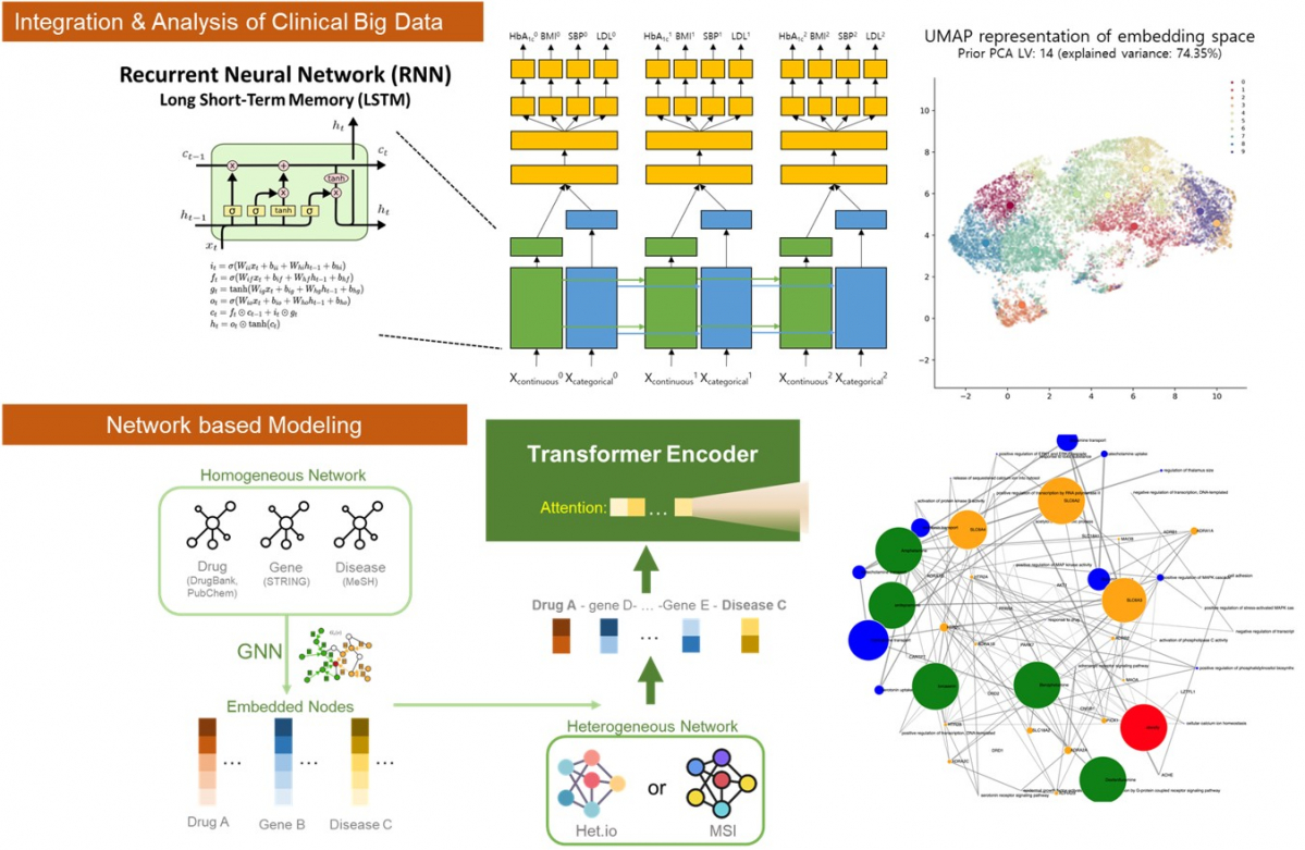 ▲AI 기반 신약개발 플랫폼 ‘PGS Acceler’ 개요 (자료제공=팜젠사이언스)
