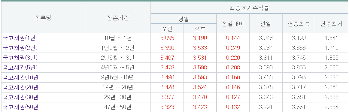 (출처=금융투자협회)