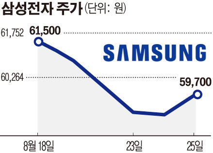 (그래픽=손미경 기자 sssmk@)