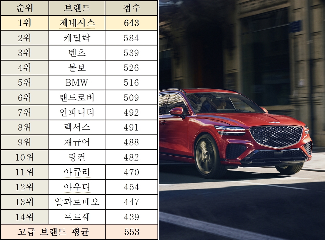 (자료/사진=현대차)