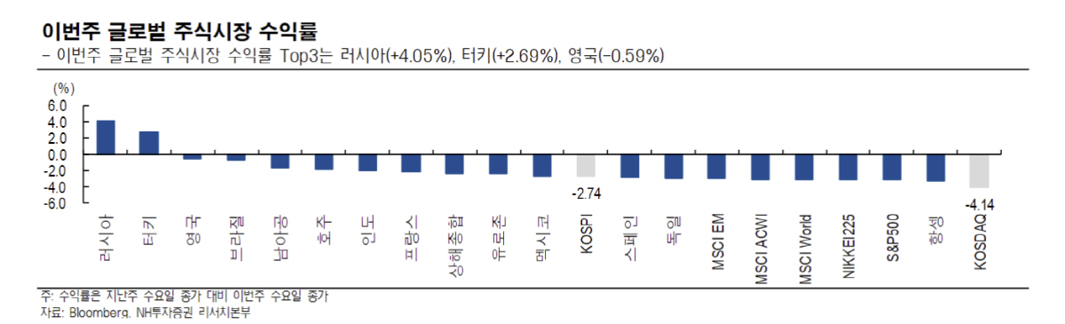 ▲출처=NH투자증권