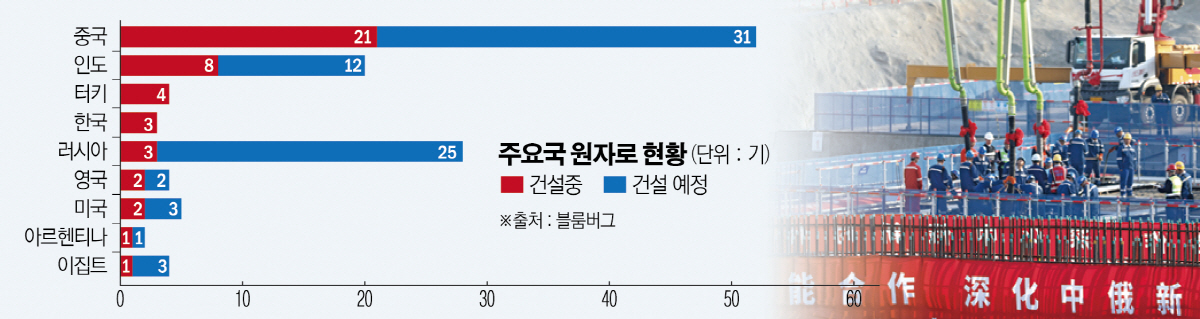 ▲사진은 중국 북동부 랴오닝성 후루다오시에서 지난해 5월 19일(현지시간) 쉬다푸 원자력발전소 3호기 착공식을 하고 있다. 후루다오/신화뉴시스
