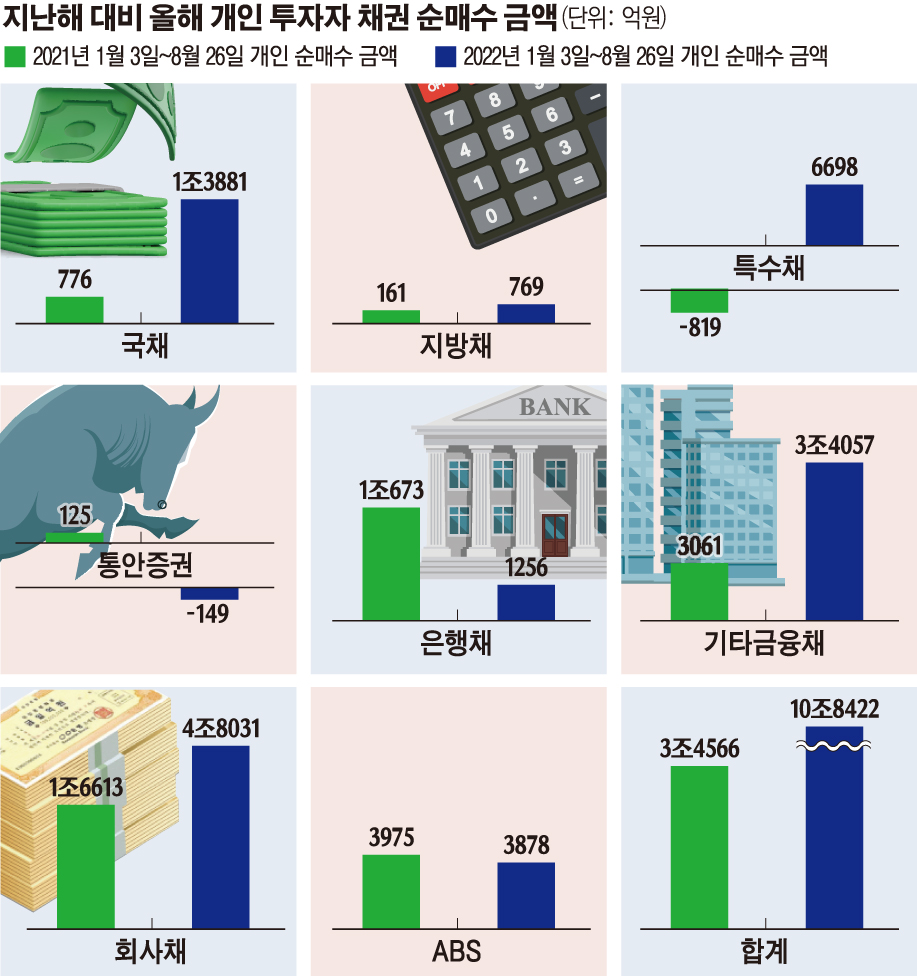 ▲그래픽=손미경 기자 sssmk@