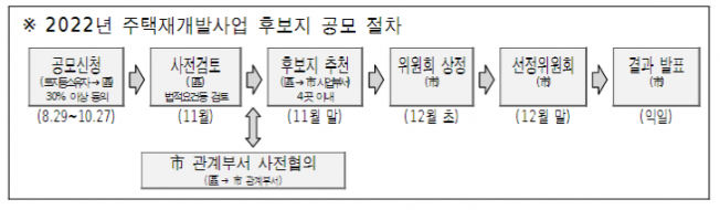 (자료제공=서울시)