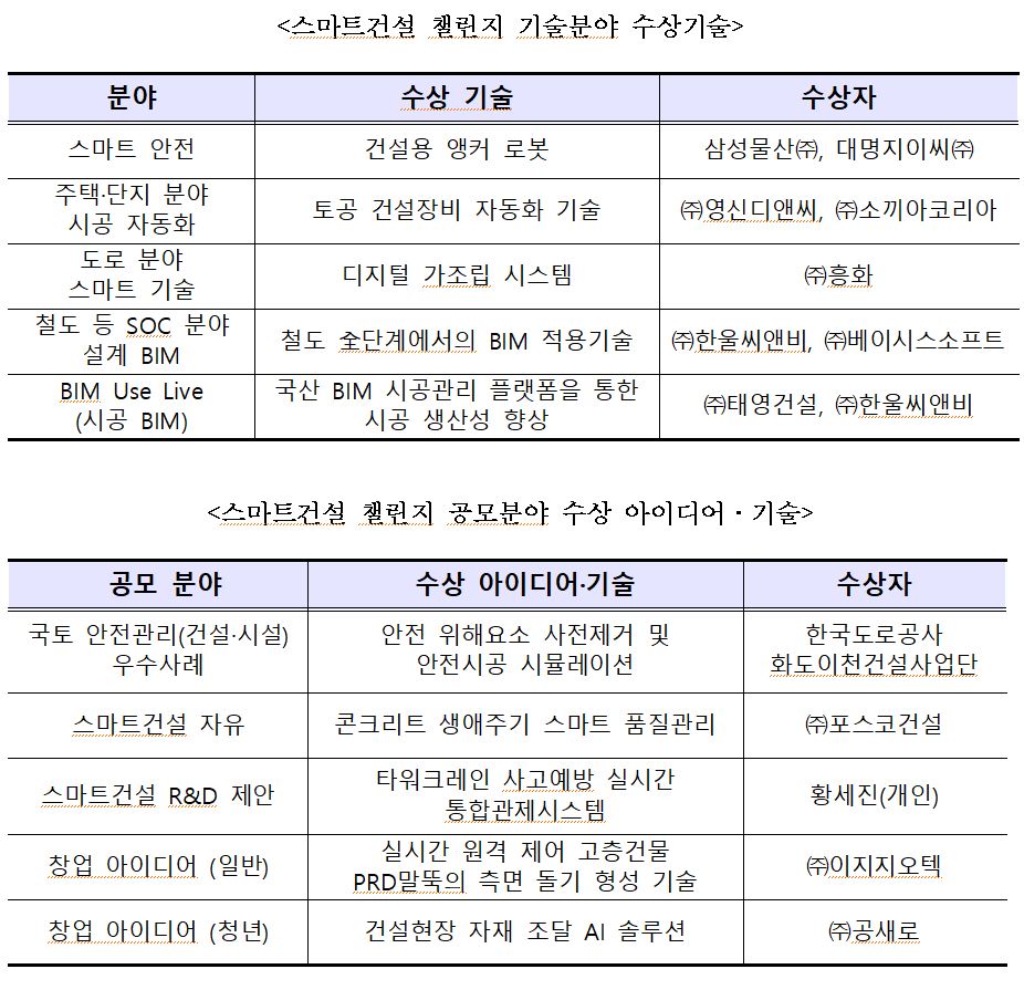(자료제공=국토교통부)