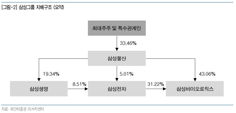 (출처=유안타증권)