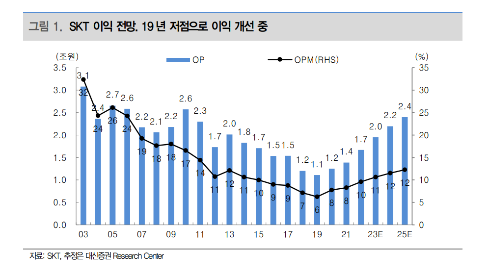 (출처=대신증권)