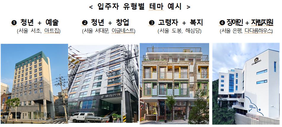 ▲입주자 유형별 테마 예시 (자료제공=국토교통부)