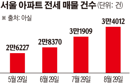 (그래픽=손미경 기자 sssmk@)