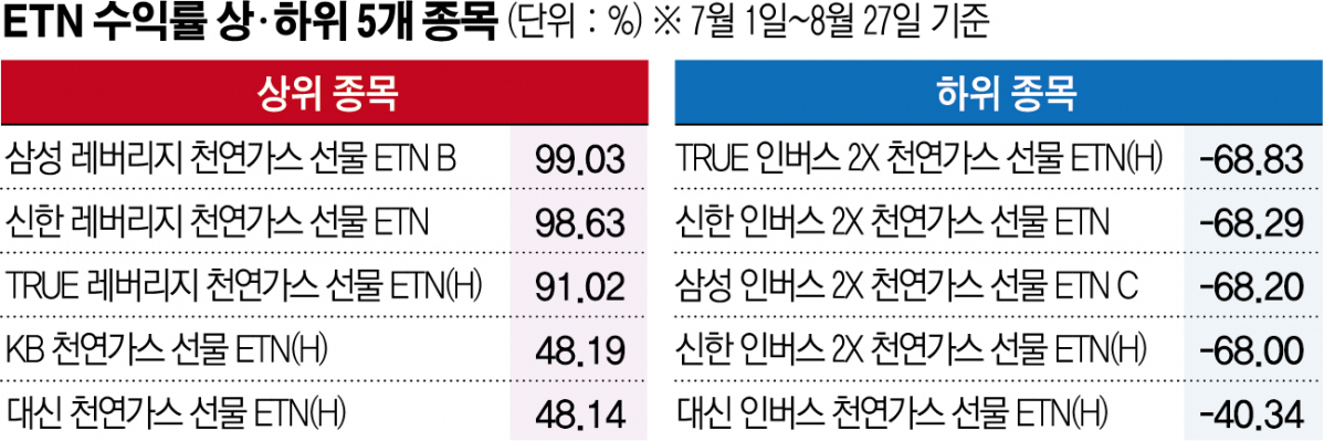 (그래픽=신미영 기자 win8226@)
