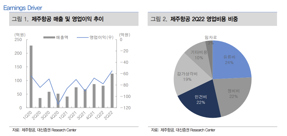 (출처=대신증권)