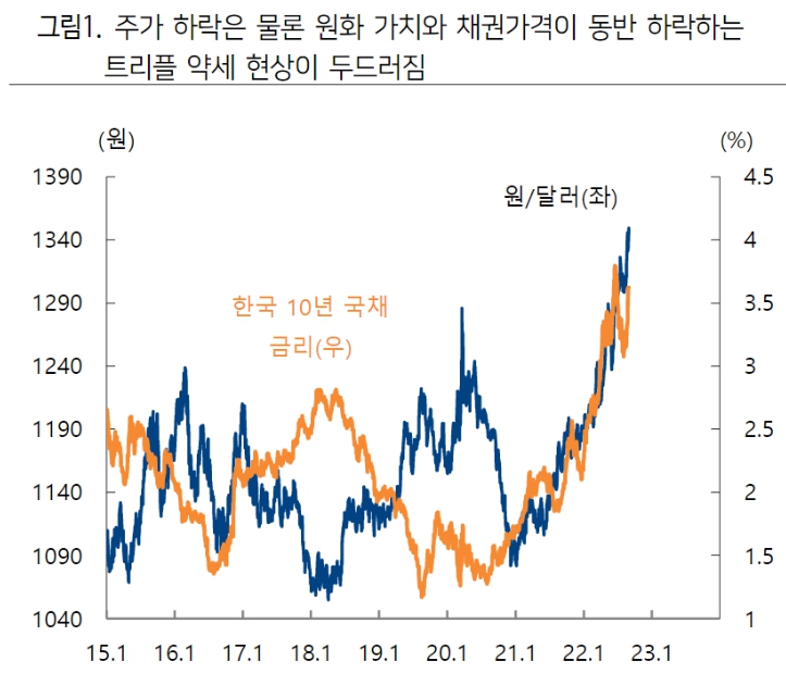 (출처=하이투자증권)