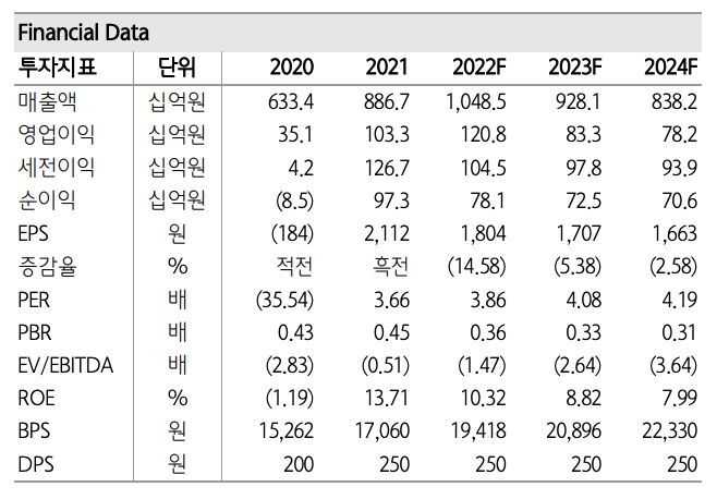 (출처=하나증권)
