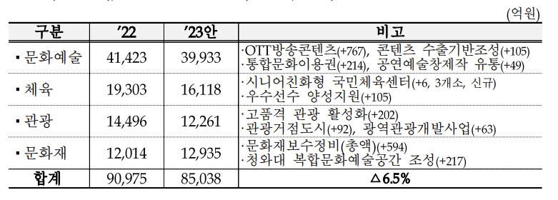 (자료제공=기획재정부)