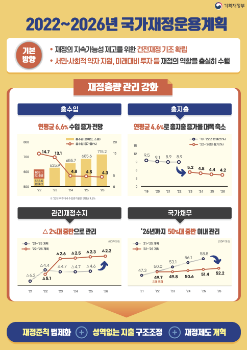 (자료제공=기획재정부)