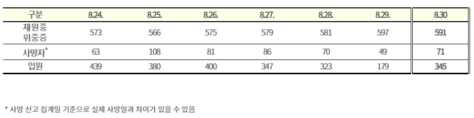 (자료=질병관리청)