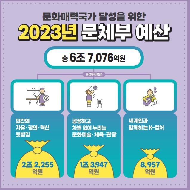 (문화체육관광부)