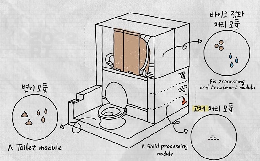 ▲세가지 모듈로 분리되어 있는 삼성의 RT (사진제공=삼성전자 유튜브)