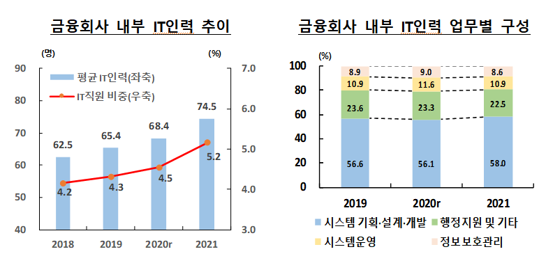 (금융정보화추진협의회)